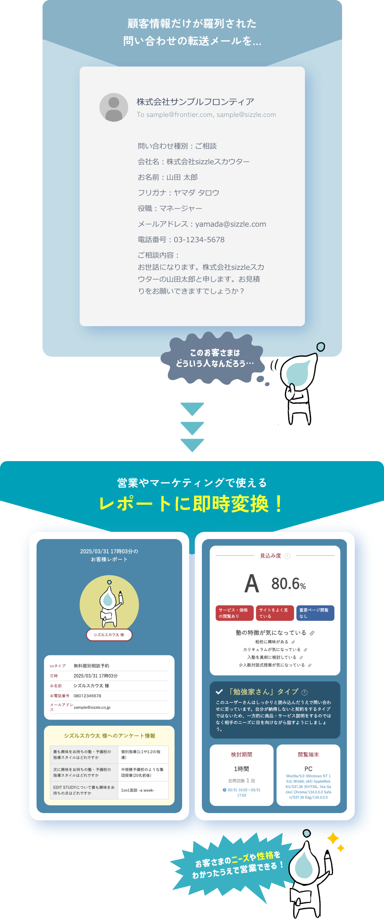 About
